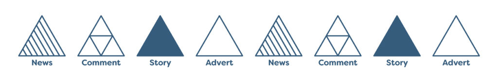 For social media marketing we suggest that you come up with content ideas in advance, and put them into a marketing calendar. Content is king, and you're a publisher now.