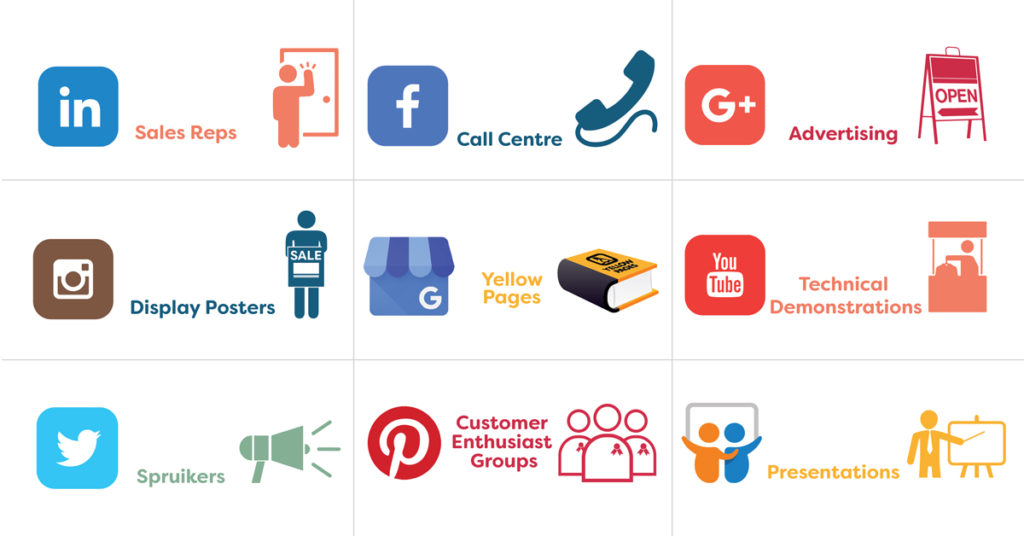 This graphic relates social media marketing tools to traditional sales tools for B2B selling in Newcastle. Arrow social media marketing Newcastle.